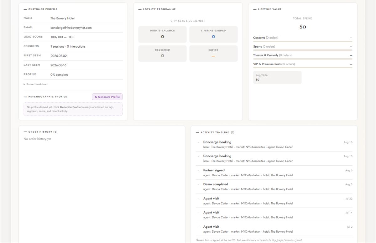 Account record with field visits and attribution