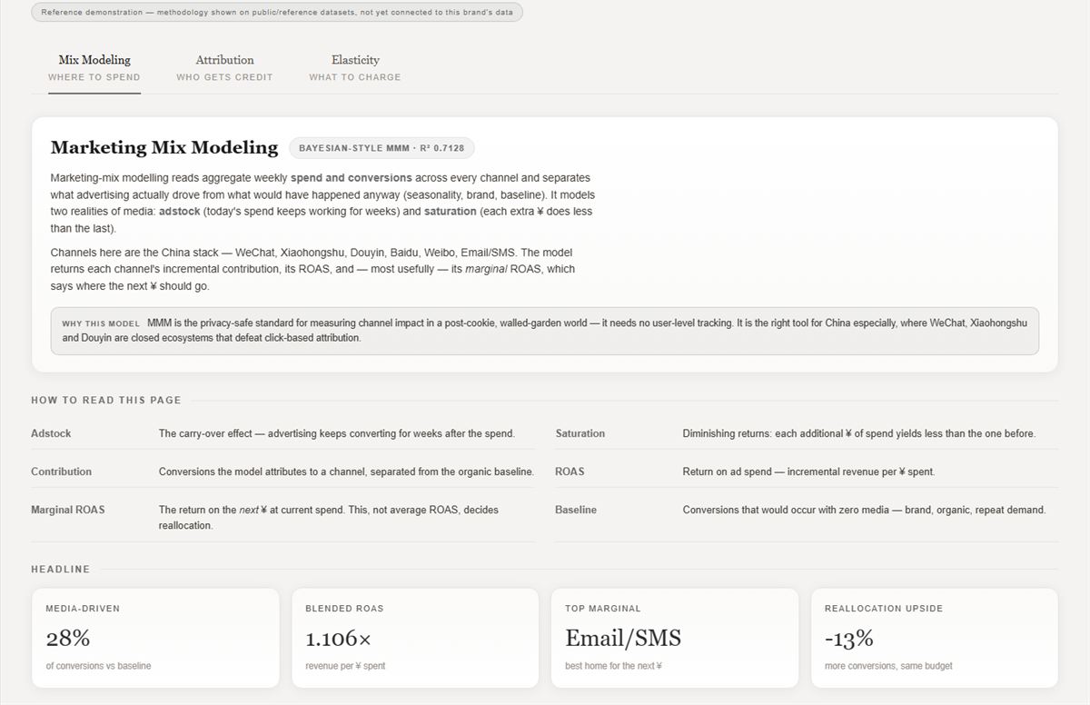 Spend and attribution